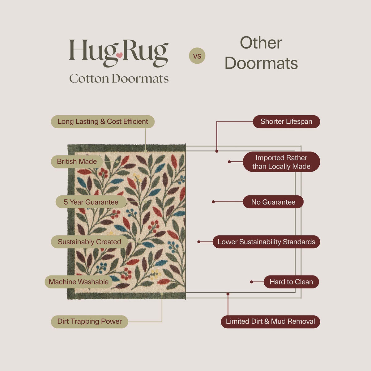Hug Rug Comparison