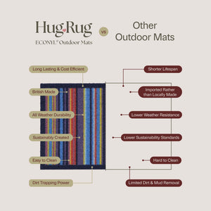 Hug Rug Outdoor Comparison 