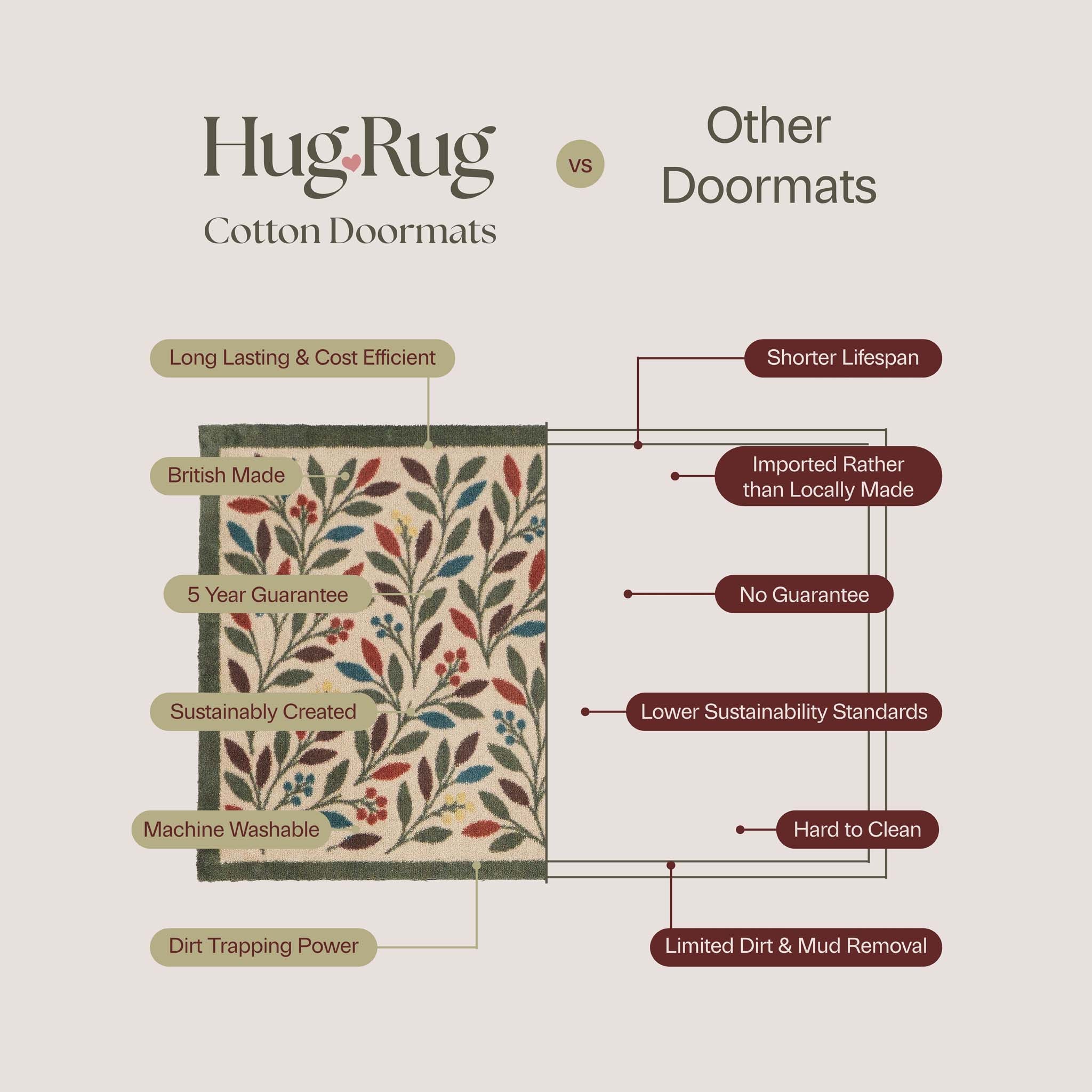 Hug Rug Patterned Comparison