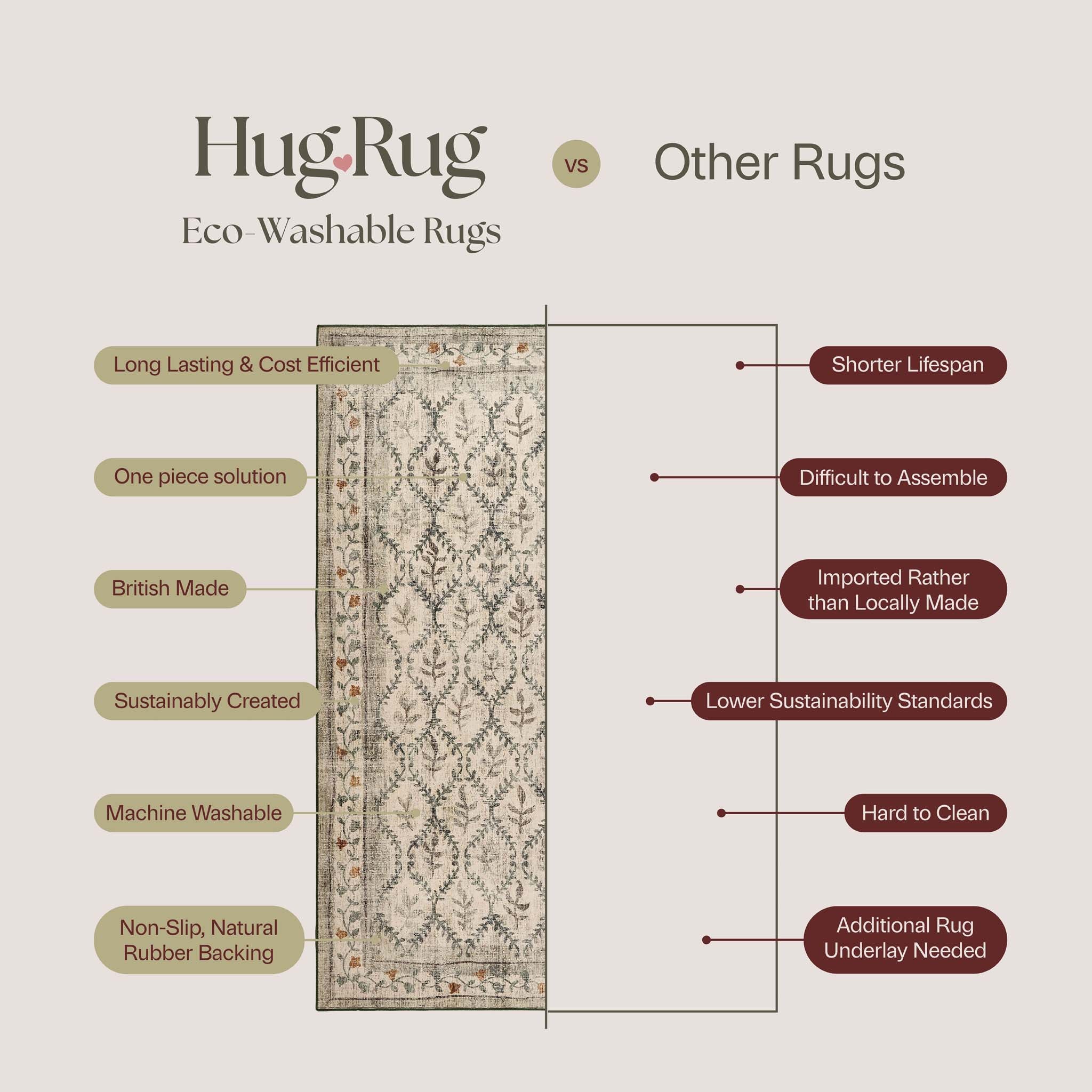 Hug Rug Eco Washable Comparison