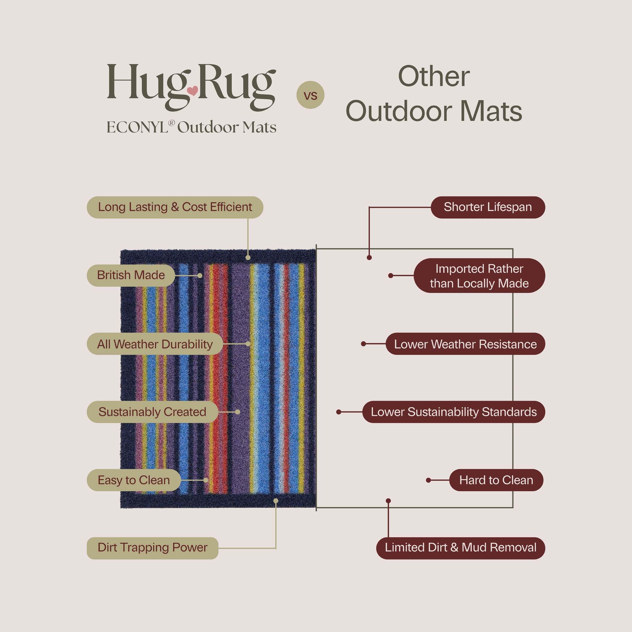 Scion x Hug Rug Comparison
