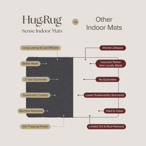 Hug Rug Sense Product Comparison