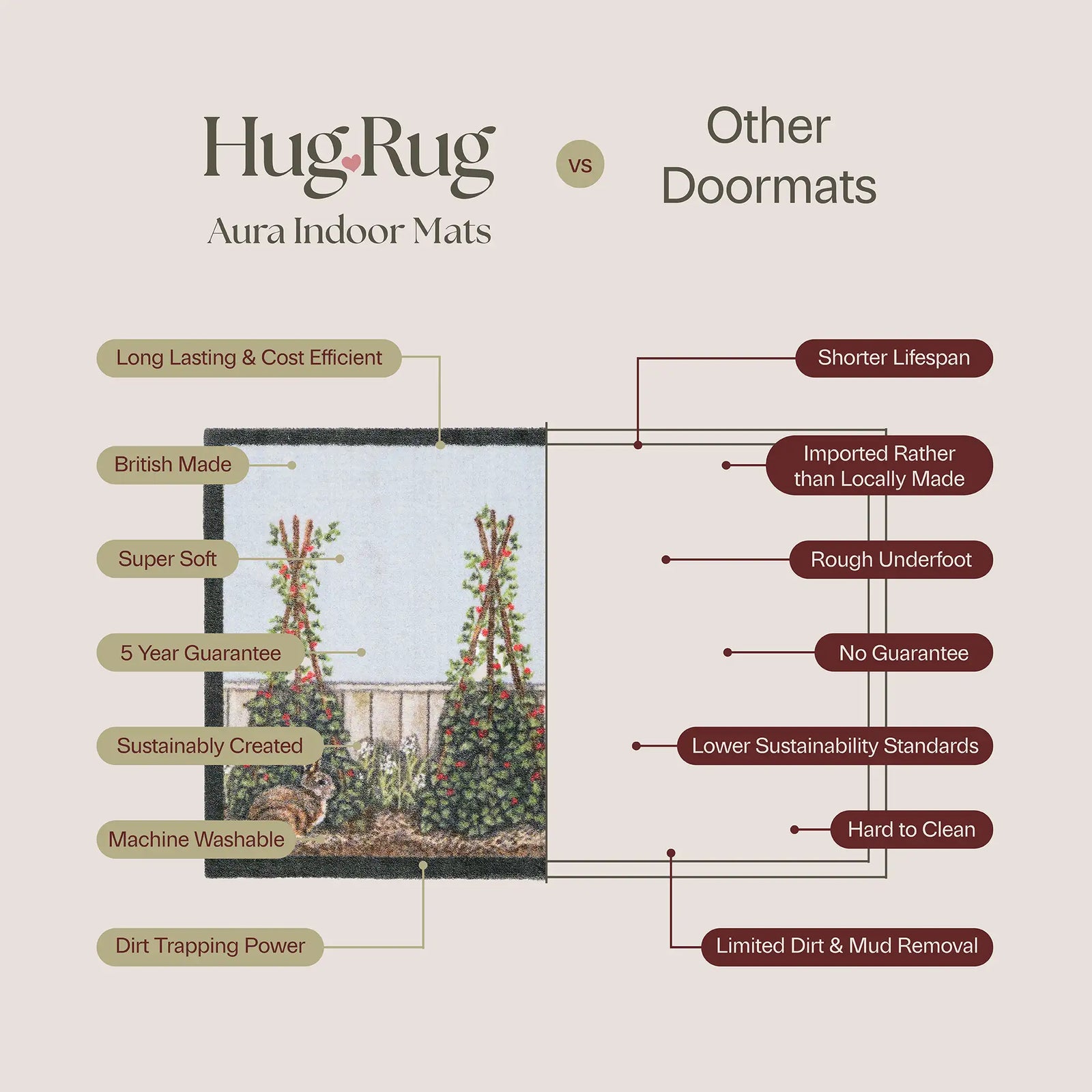 Hug Rug Aura Doormat Benefits 