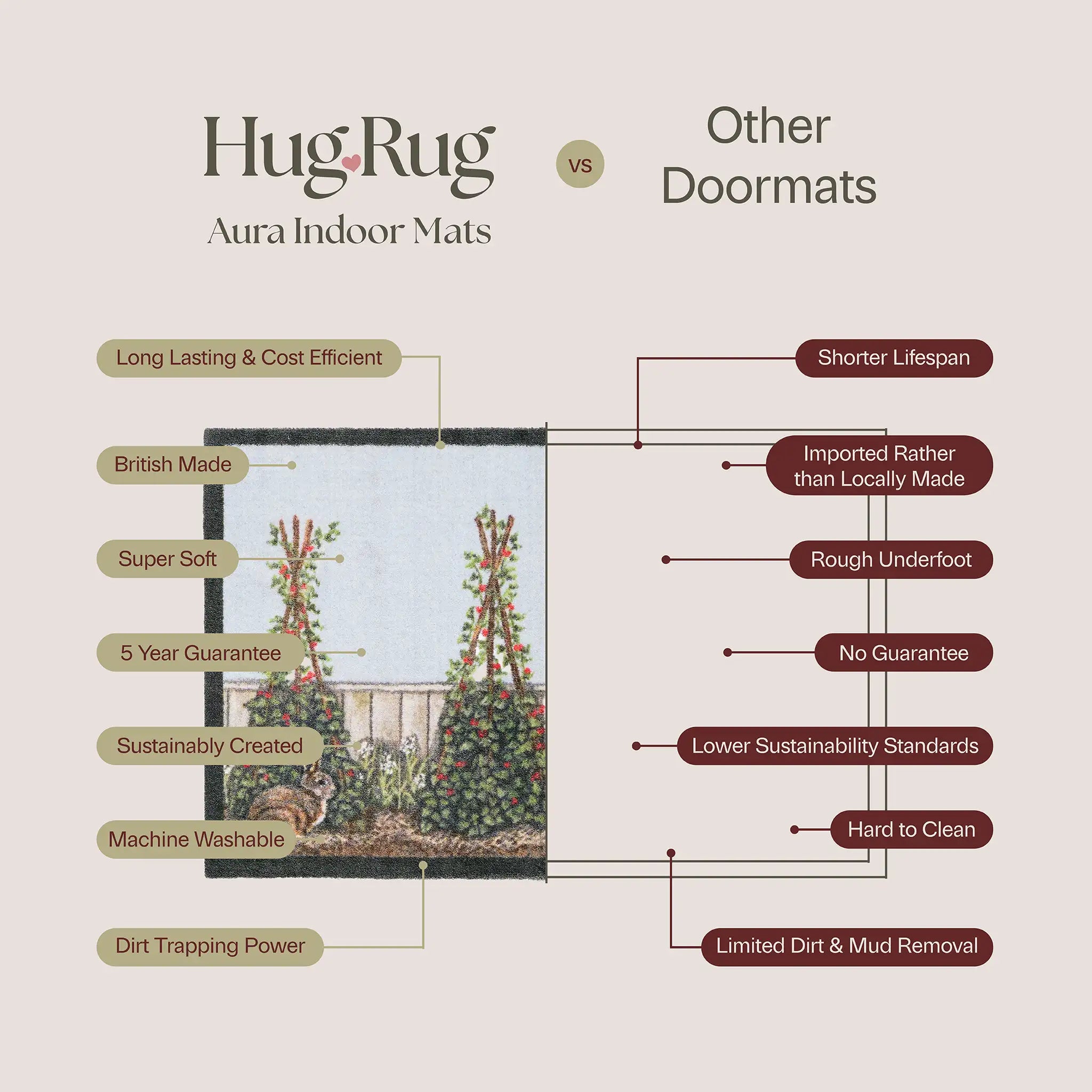 Hug Rug Aura Doormat Benefits 